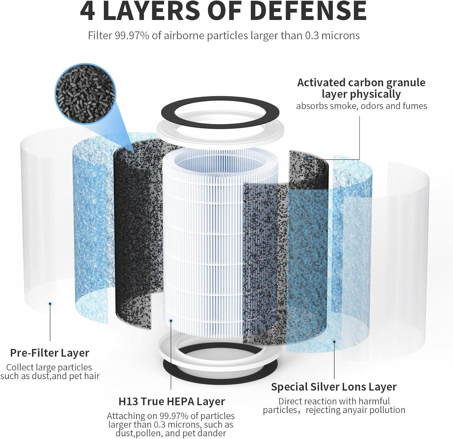 H13 True HEPA Filtro de aire compatible con filtro especial WYZE Smart Air