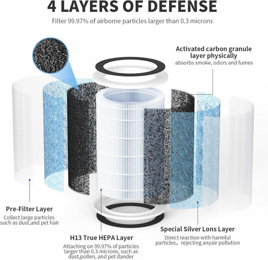 H13 True HEPA Filtro de aire compatible con filtro especial WYZE Smart Air