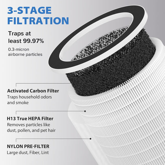 Filtro de repuesto True HEPA Max compatible con Afloia MAX, MAGE, MAGE PRO y...