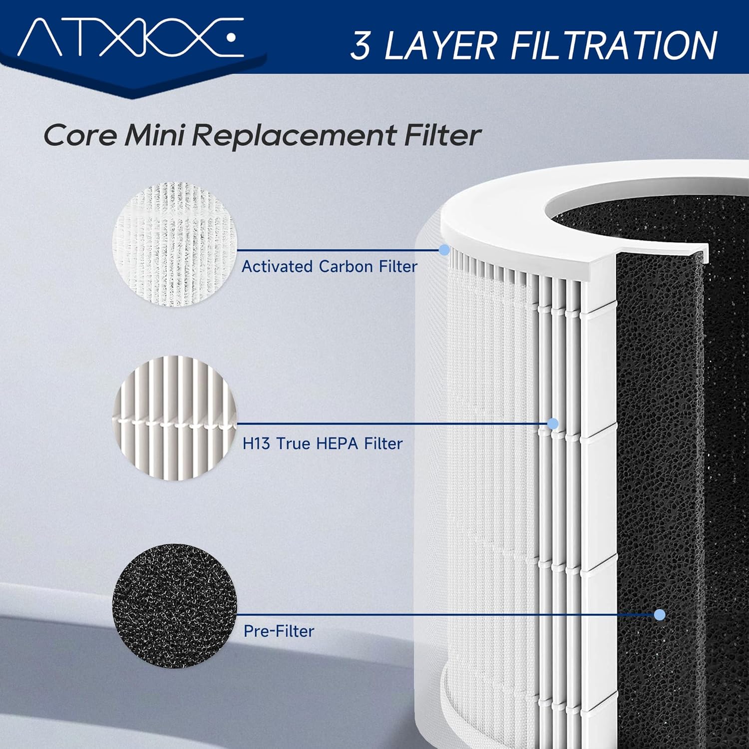 ATXKXE Core Mini filtro de repuesto compatible con Levoit Core Mini purificador...