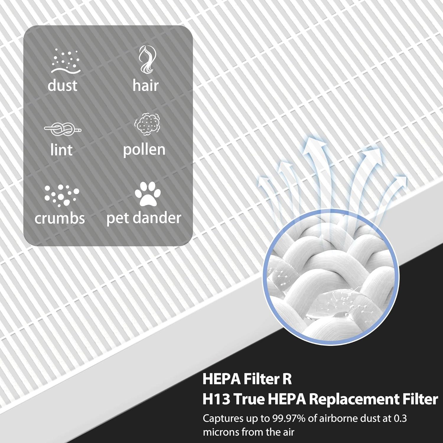 Filtro R HEPA de repuesto para purificador de aire Honeywell serie HPA300