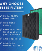Fette Filter - Filtro de repuesto 400400S compatible con Coway AIRMEGA Max2 400...