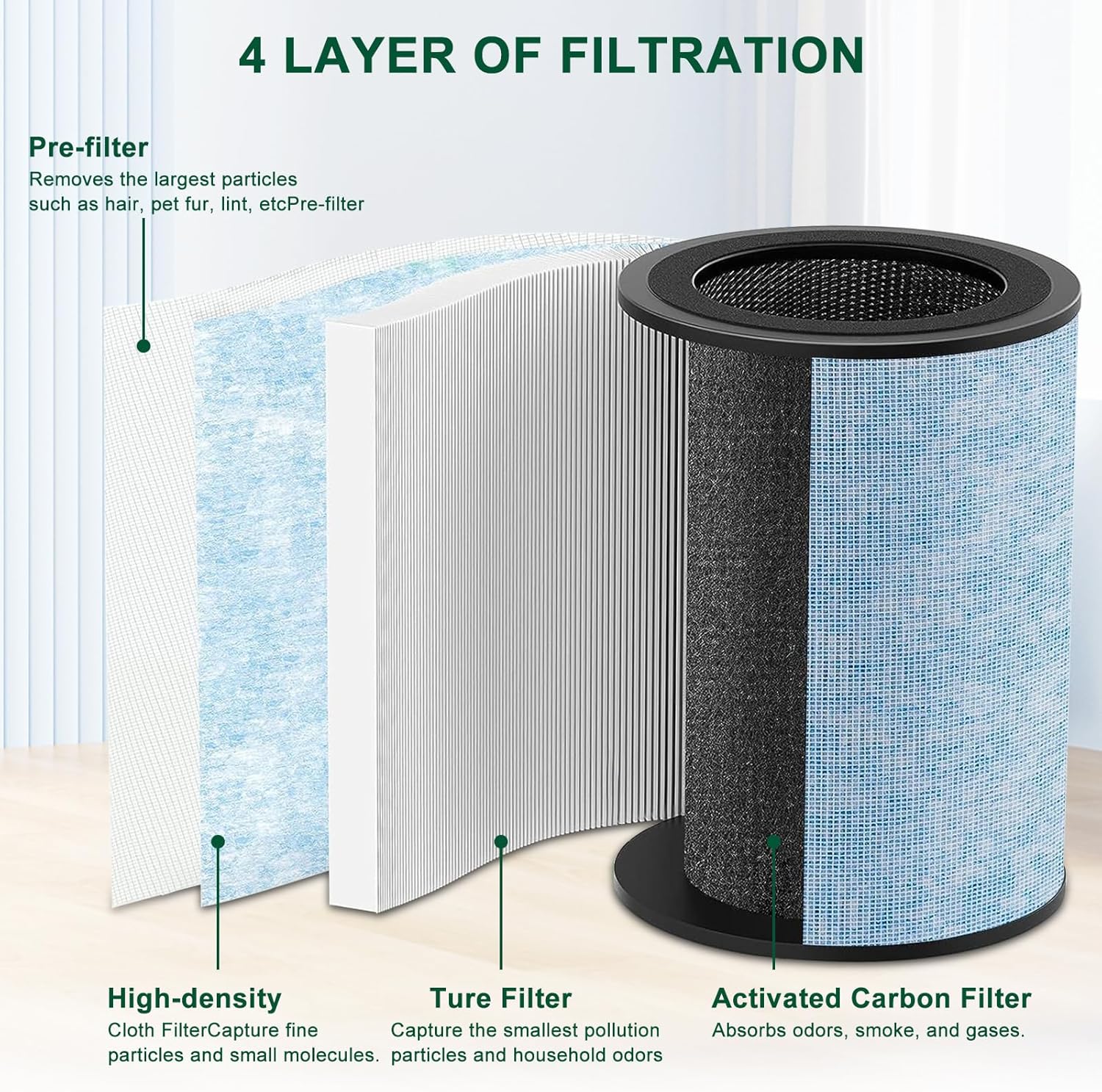 Paquete de 2 para reemplazo instantáneo de filtro AP300, filtro verdadero y...