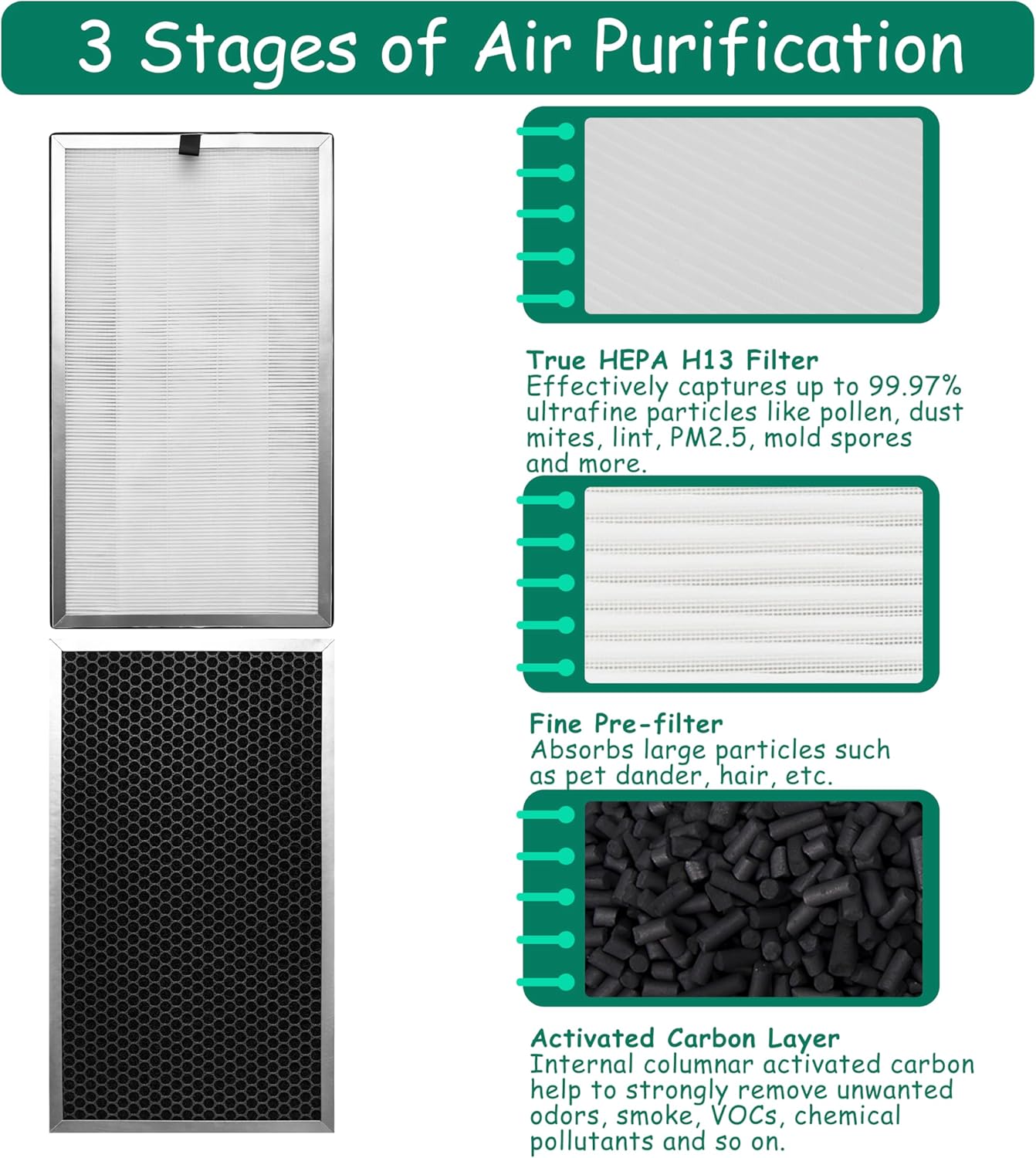Filtro de repuesto, compatible con purificador de aire 112 V2.0, prefiltro 3 en...