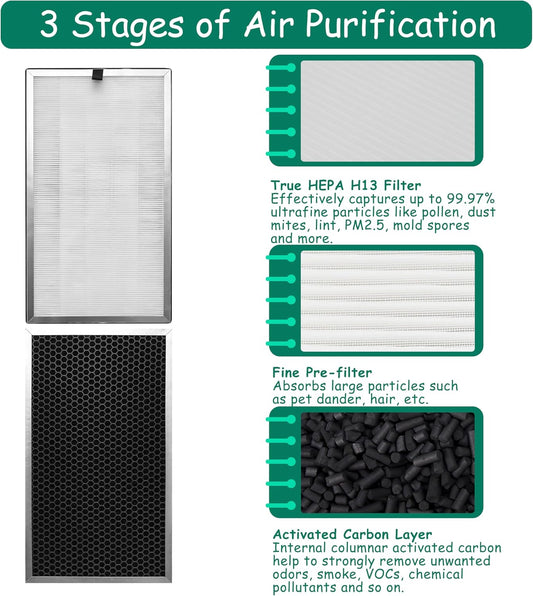 Filtro de repuesto, compatible con purificador de aire 112 V2.0, prefiltro 3 en...