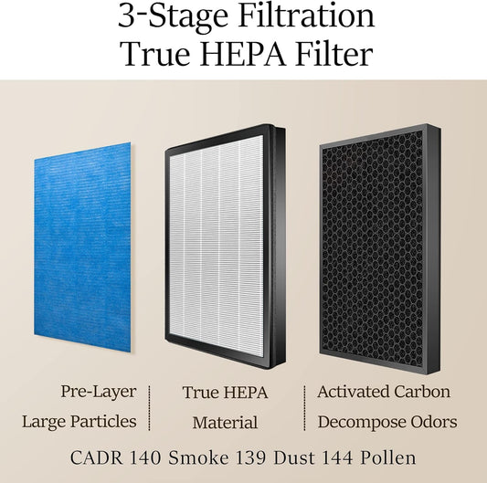 YIOU Filtro de repuesto para purificador de aire R1, prefiltro 3 en 1, filtro...
