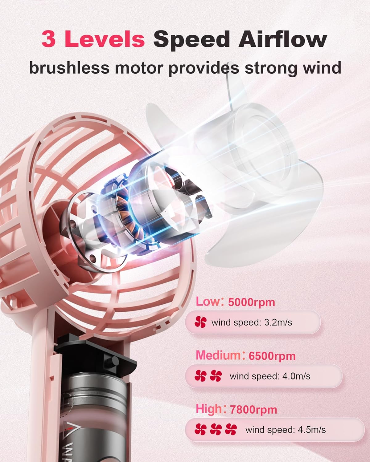 Paquete de 2 ventiladores de mano color rosa, funciona con pilas, ventilador...
