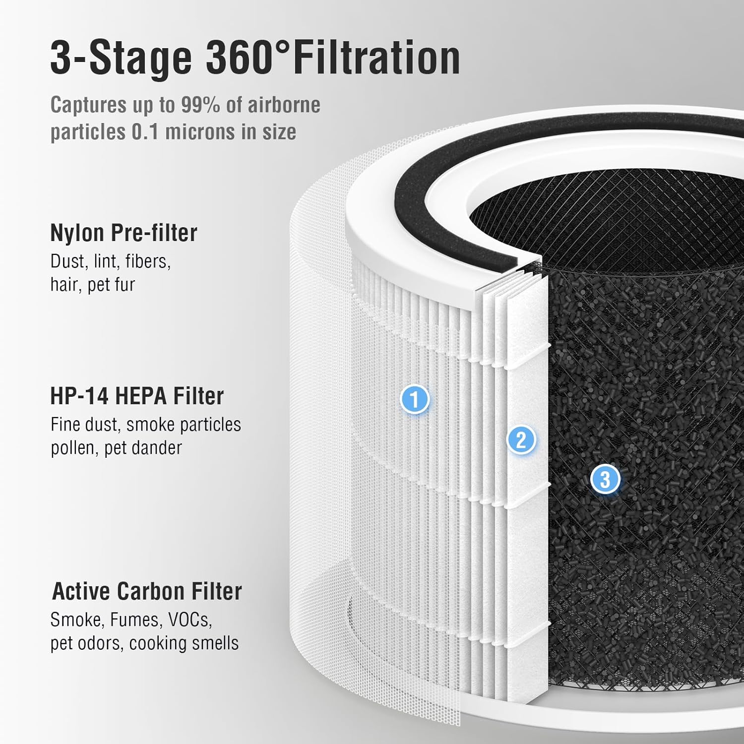 Filtro de repuesto True HEPA 14 compatible con purificador de aire Puro 240,...