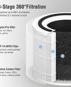 Filtro de repuesto True HEPA 14 compatible con purificador de aire Puro 240,...