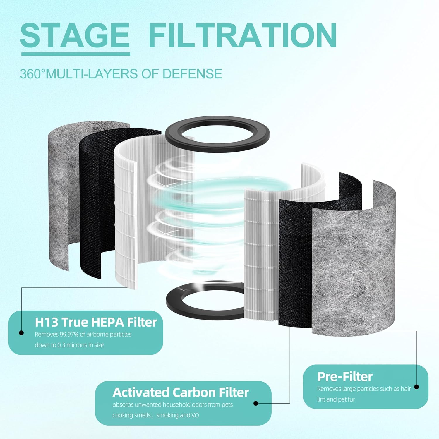 HP202 - Filtro de repuesto compatible con Shark HP201, HP202, HP302 UA205,...