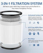Filtro de repuesto HEPA TP01 mejorado compatible con los modelos Dyson Tower...