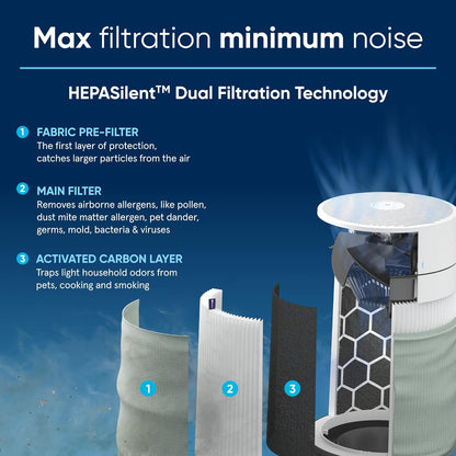 Purificadores de aire para dormitorio, purificadores de aire HEPASilent para el