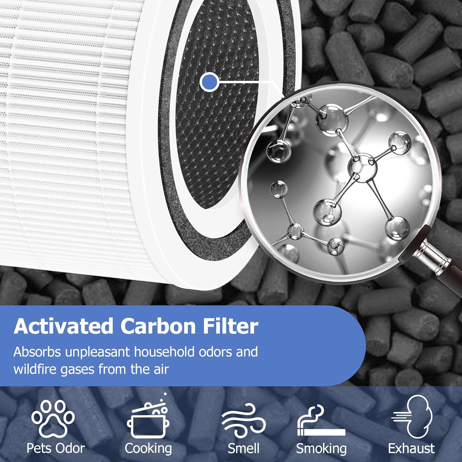 Filtro de repuesto Core 300 para purificador de aire LEVOIT Core 300 Core 300S