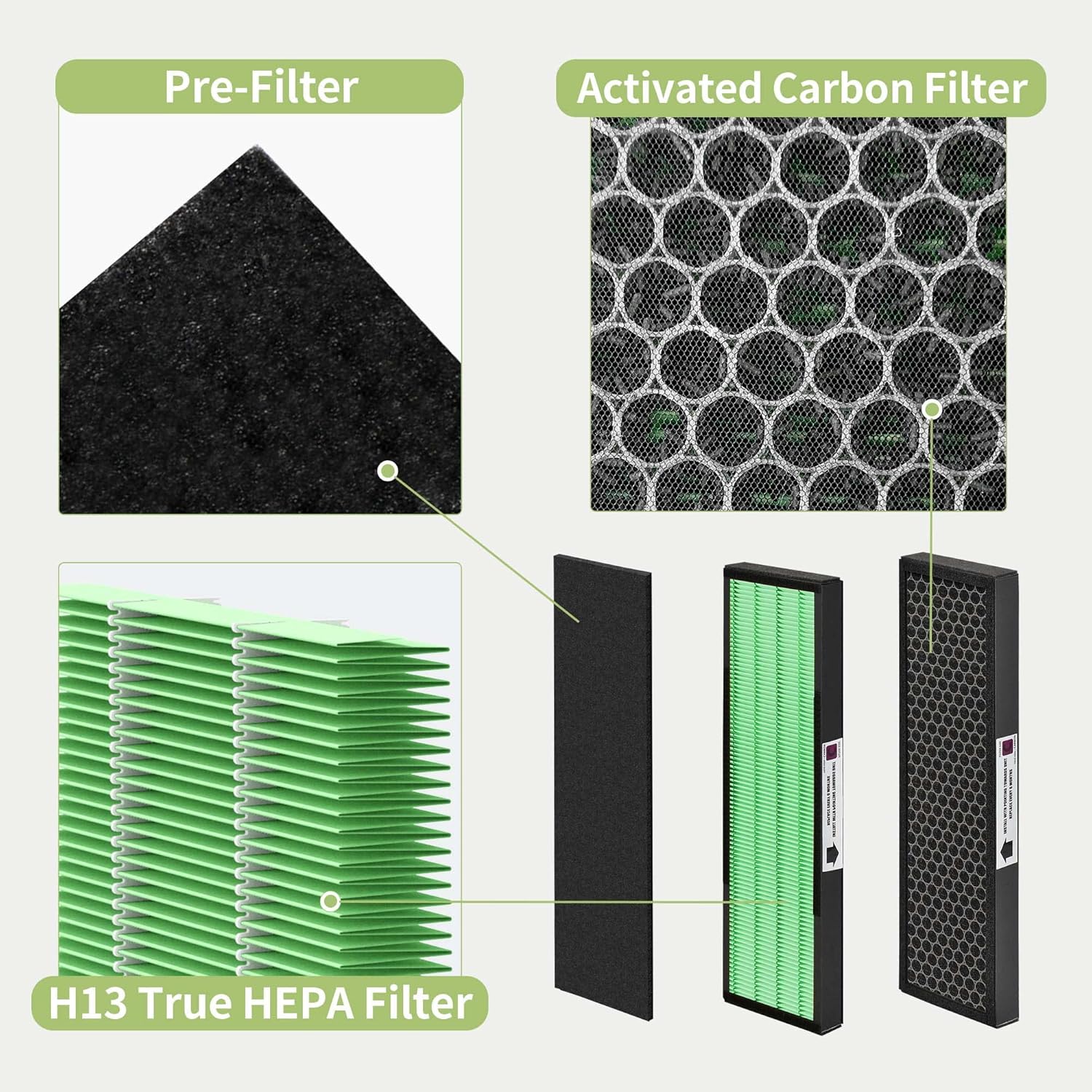 ActualizadoFiltro Nisreen FLT5000 Filter-C True HEPA compatible con filtro...