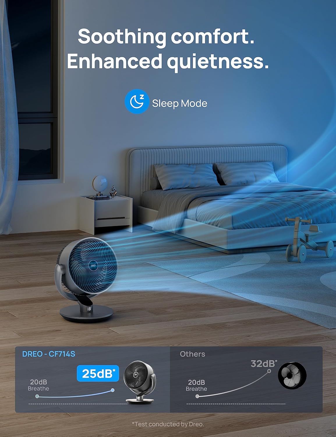 Dreo Ventiladores inteligentes silenciosos de 16 pulgadas y 25 dB para...