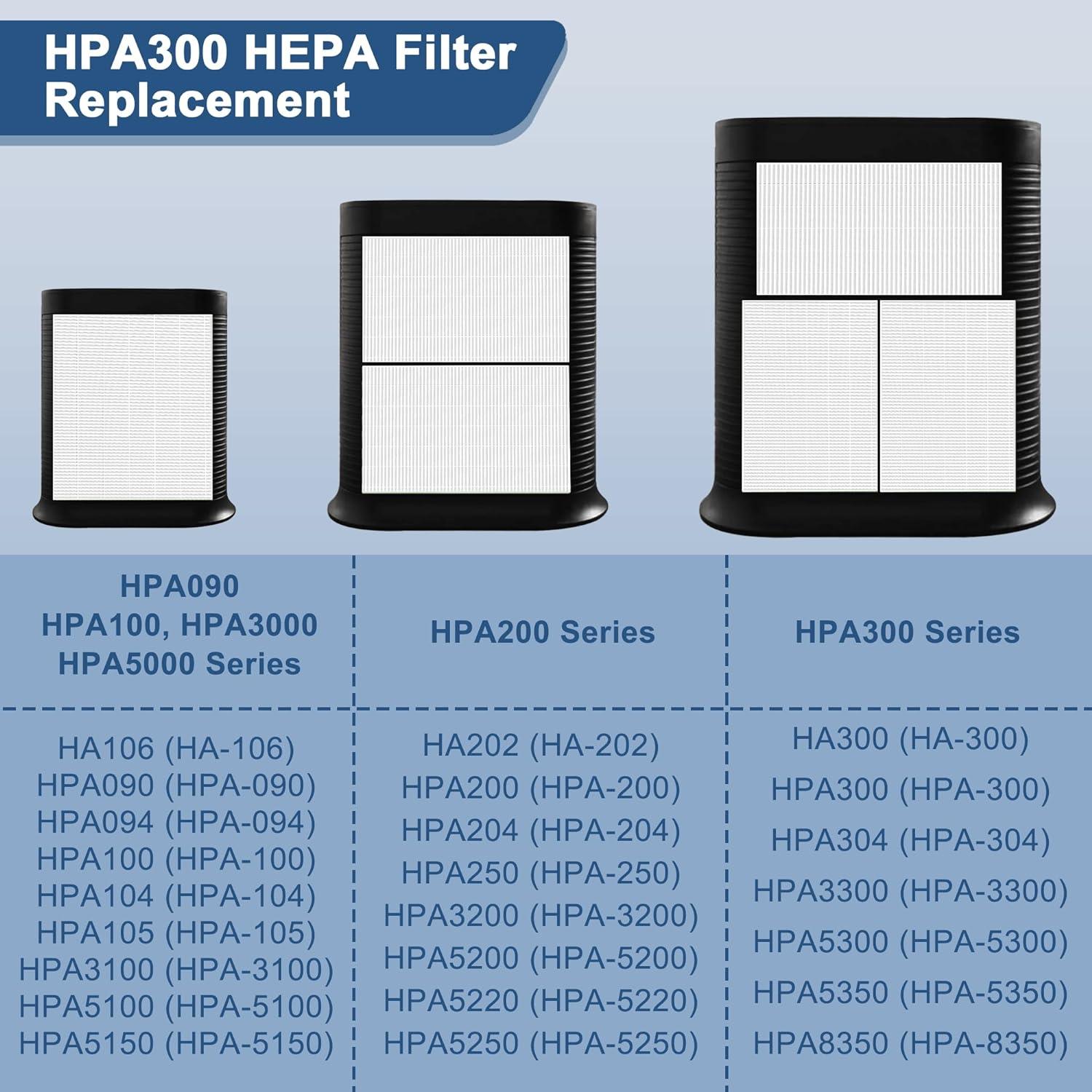 Filtro R HEPA de repuesto para purificador de aire Honeywell serie HPA300