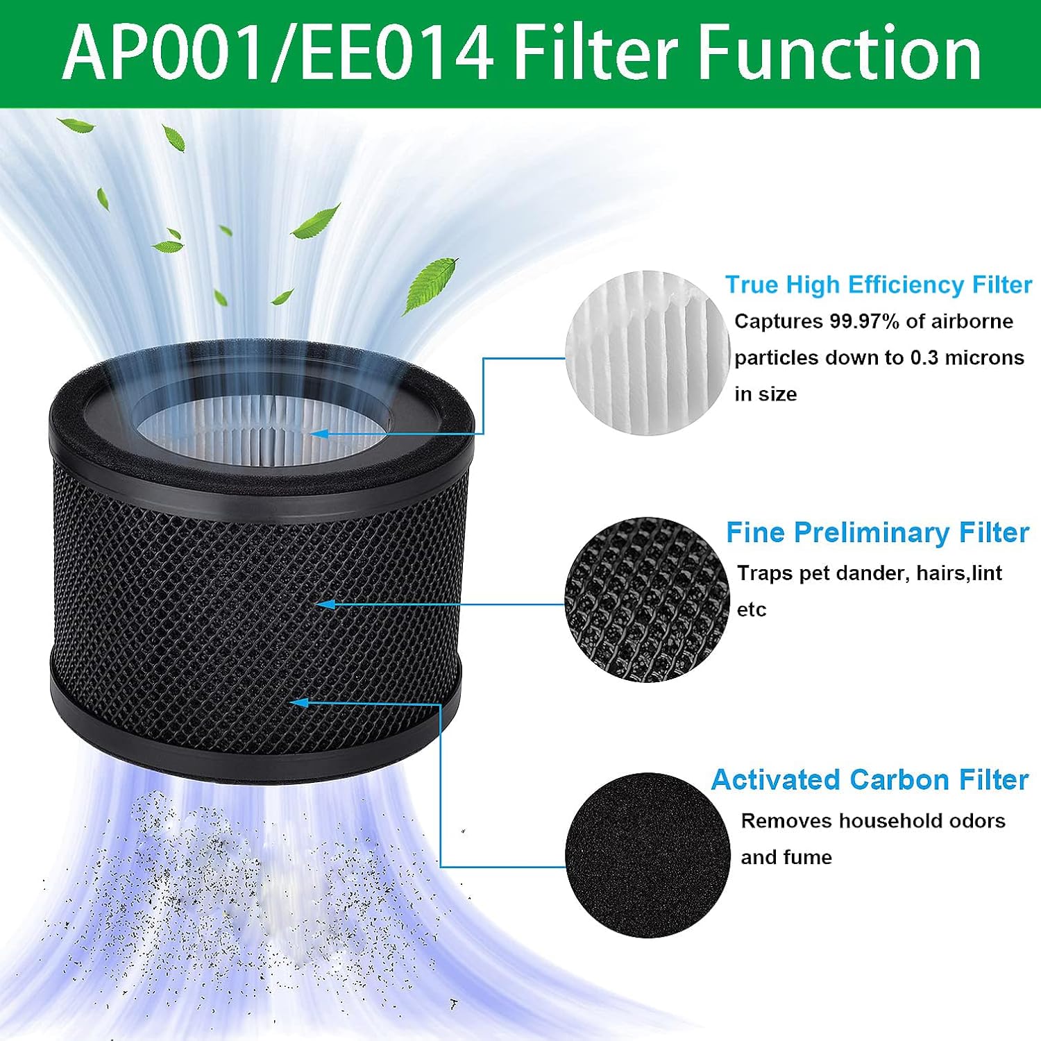 Filtro AP001 EE014, paquete de 4 filtros de repuesto compatibles con TaoTronics...