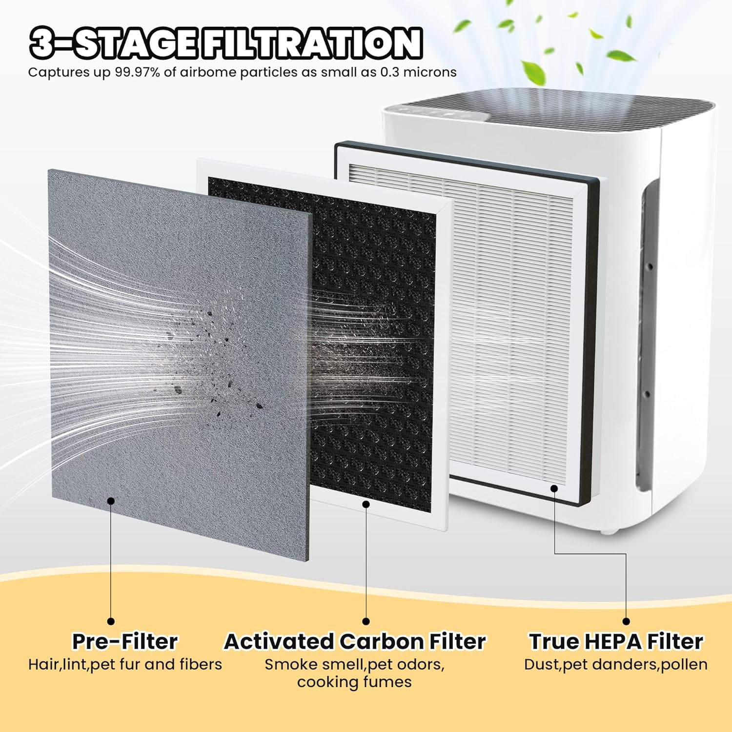 Improvedhand Filtro Vital 100 compatible con purificador de aire LEVOIT, 3 en 1...