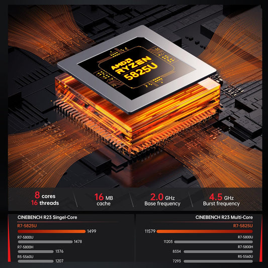 Mini PC para juegos, AMD Ryzen 7 4800U (8C16T, hasta 4.2Ghz) 16GB DDR4 512GB...
