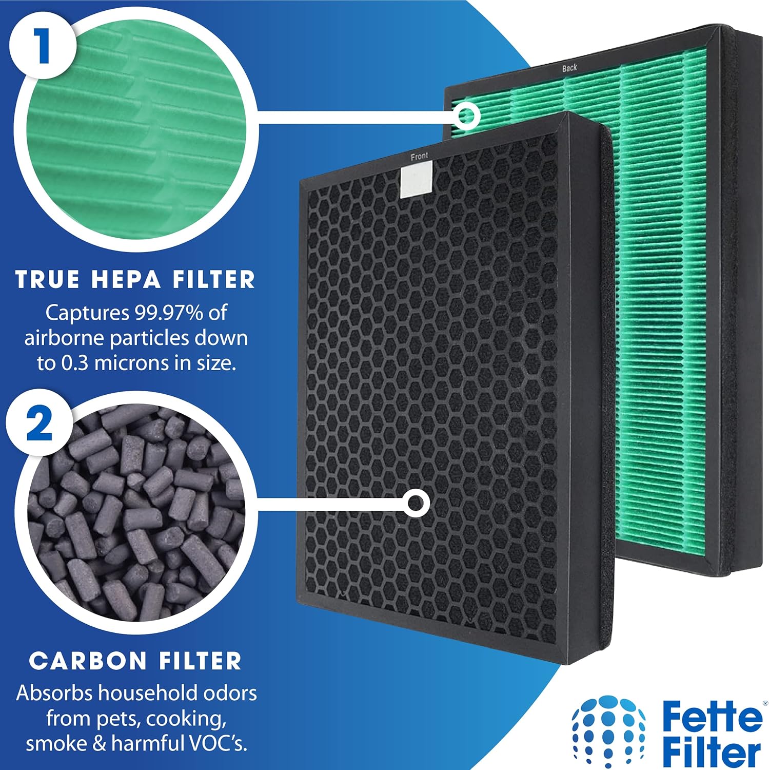 Fette Filter - Filtro de repuesto 400400S compatible con Coway AIRMEGA Max2 400...