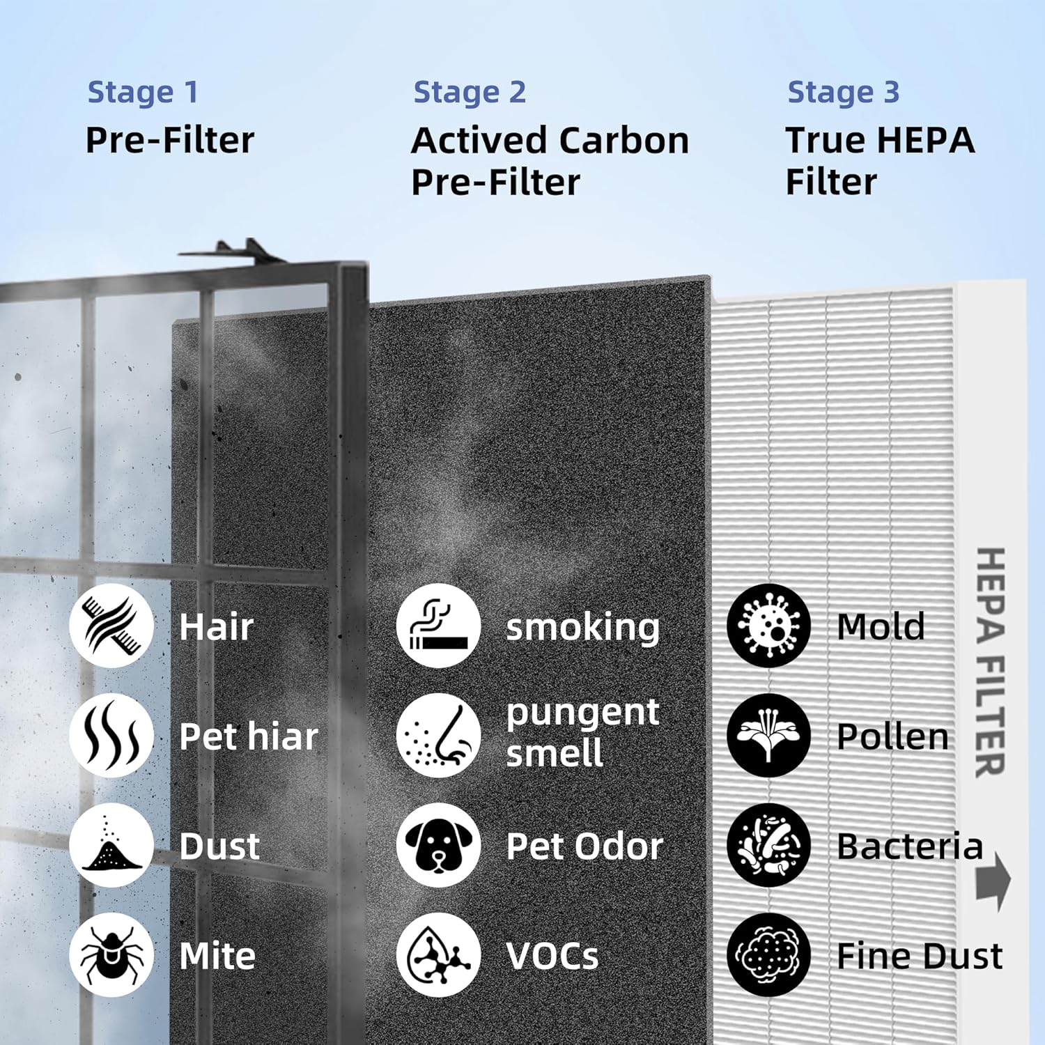 Filtro de repuesto HEPA C545 S para purificador de aire Winix C545, 2 filtros...