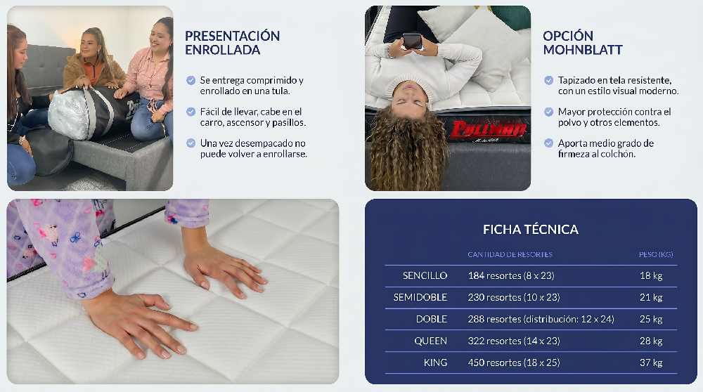 Colchón Orthopack Btu 100X190 Sencillo, Color Blanco