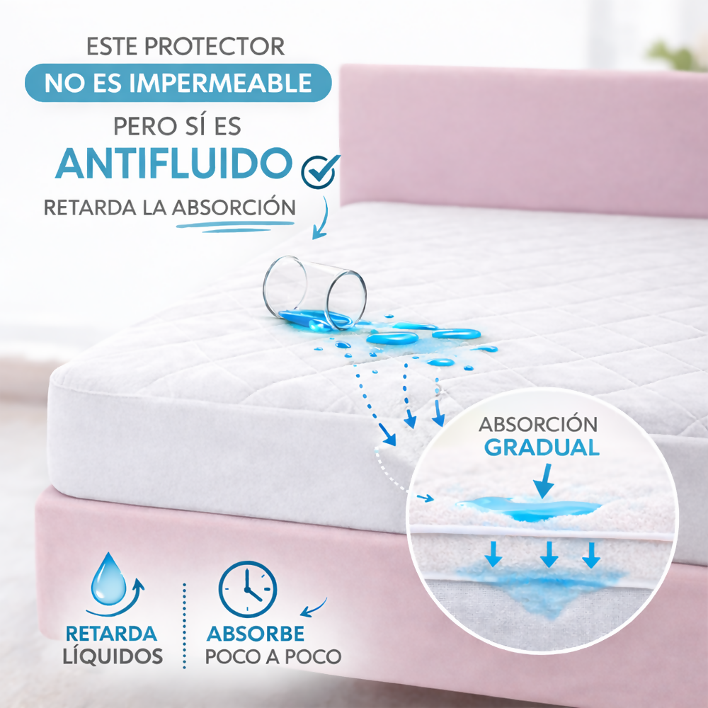 Protector colchon sencillo antifluido blanco 100x190cm