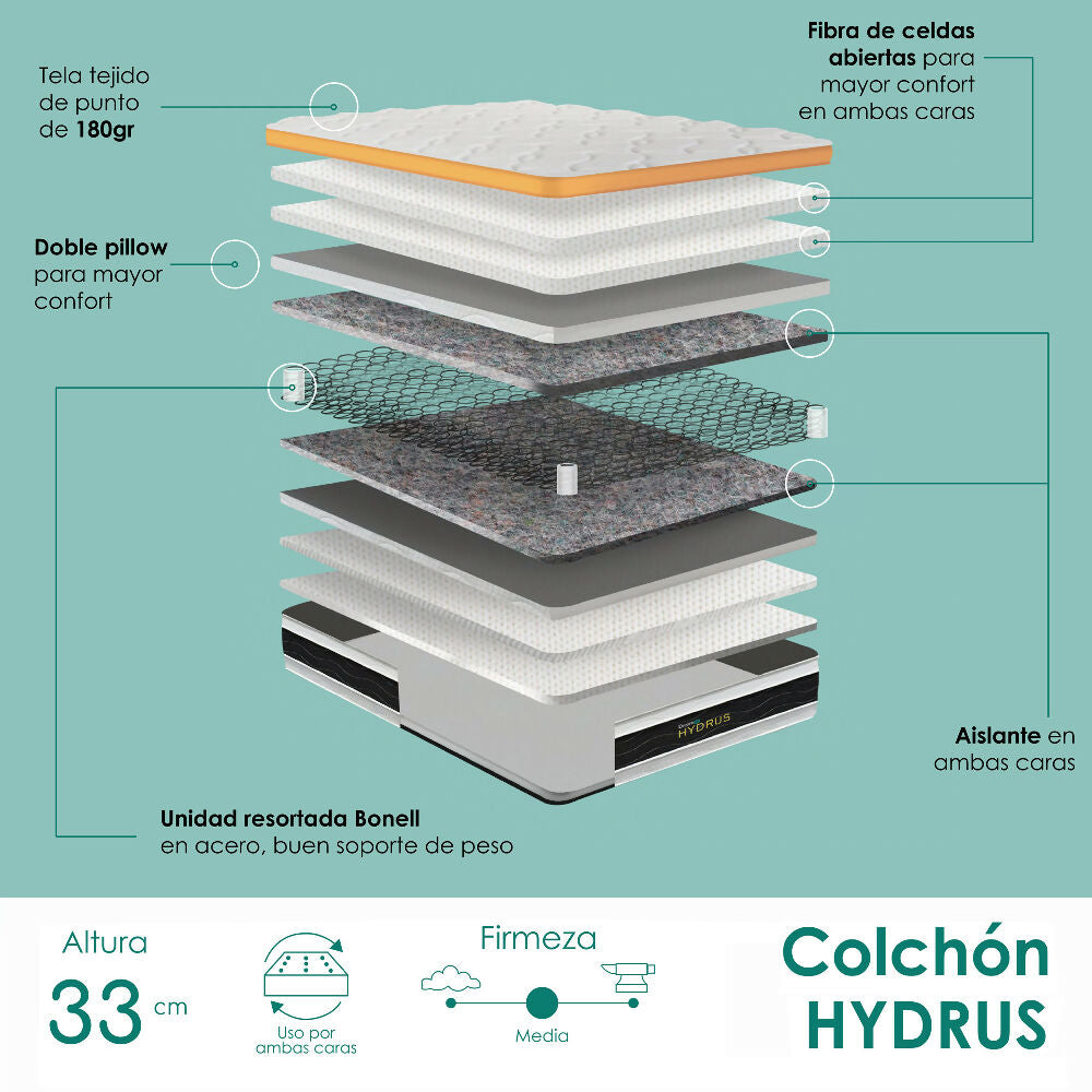 Colchón Dreamon Hydrus Queen Intermedio