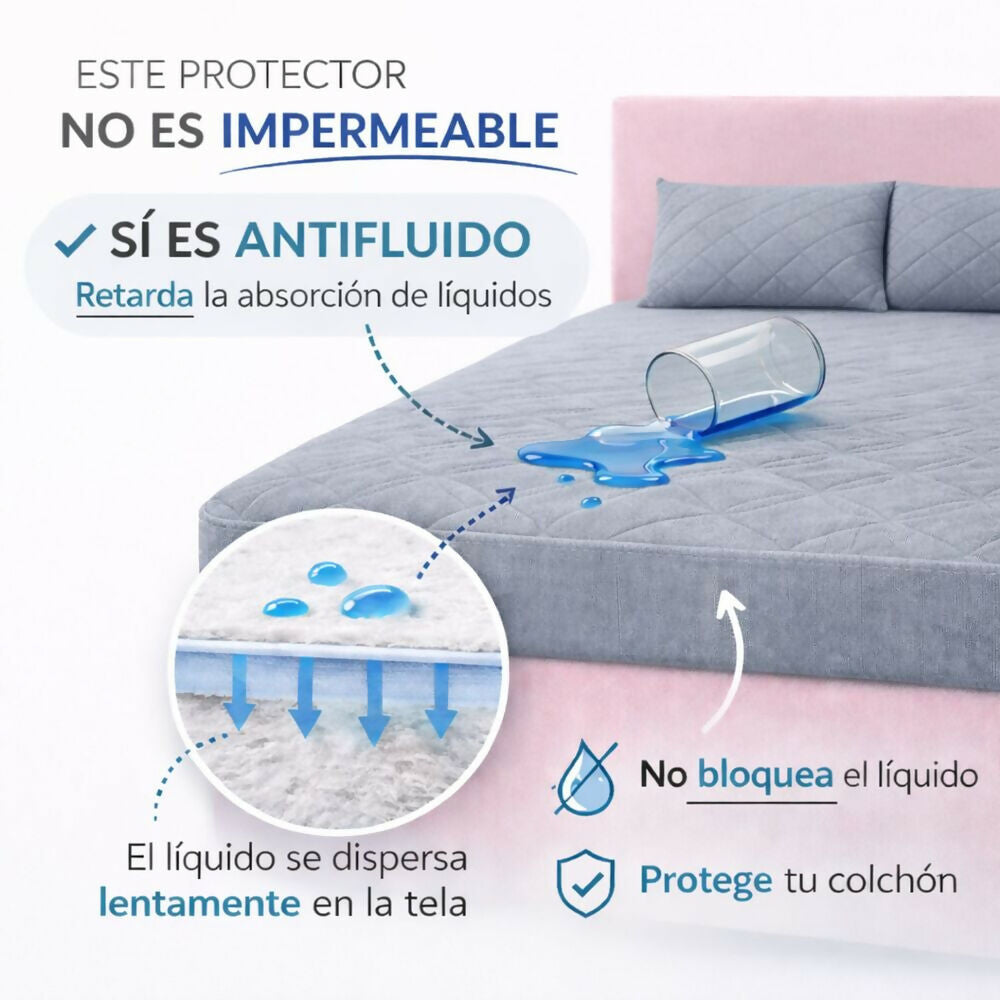 Combo protector colchon doble antifluido gris 140x190cm