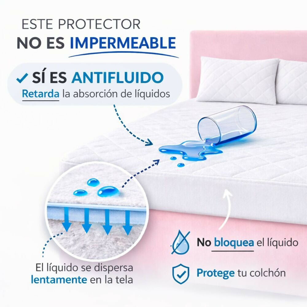 Combo protector colchon king antifluido blanco 200x200cm