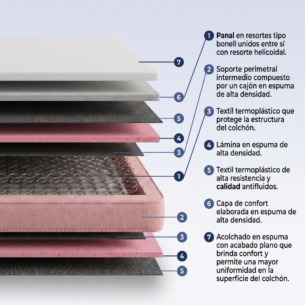 Colchón Orthopack Euro u Mohnblatt 120X190 Semidoble, Color Gris