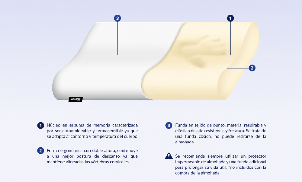 Almohadas Viscofoam Cervical Pack 4 Unidades, Color Blanco
