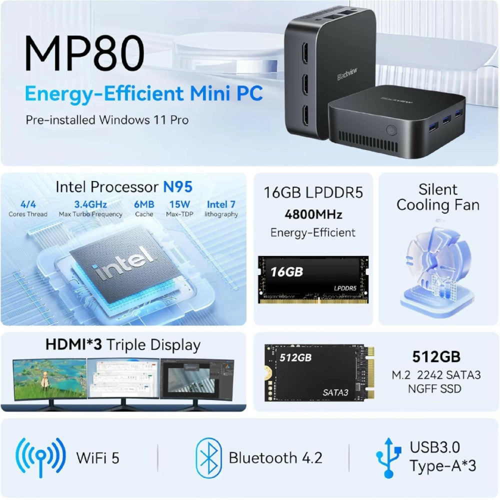 Mini PC Blackview MP80 512GB Para Oficina Y Teletrabajo
