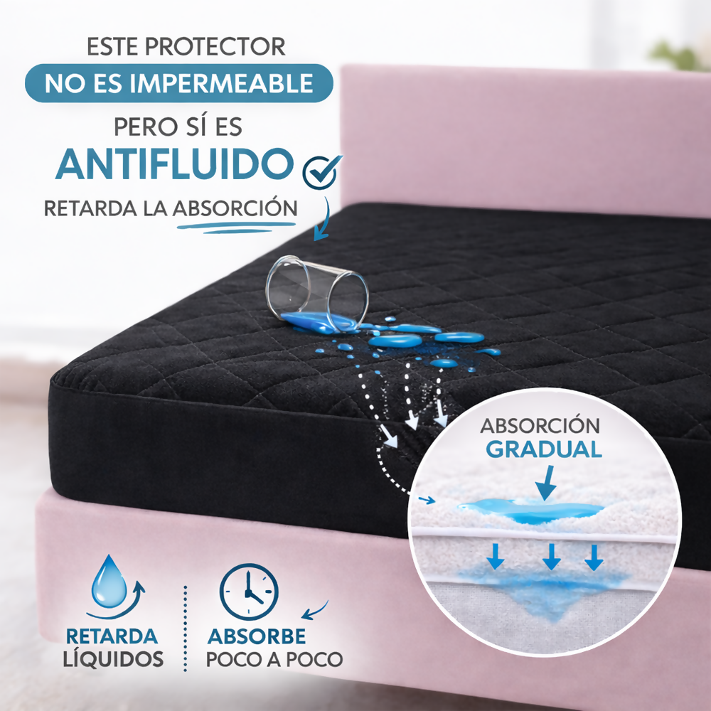 Protector colchon doble antifluido negro 140x190cm