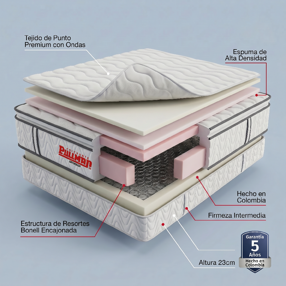 Colchón Orthopack Btu 100X190 Sencillo, Color Blanco