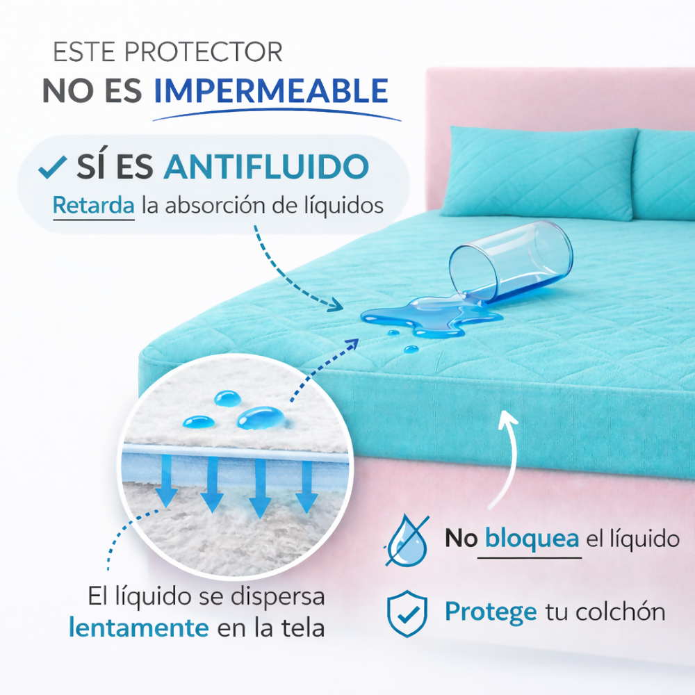 Combo protector colchon doble antifluido turquesa 140x190cm