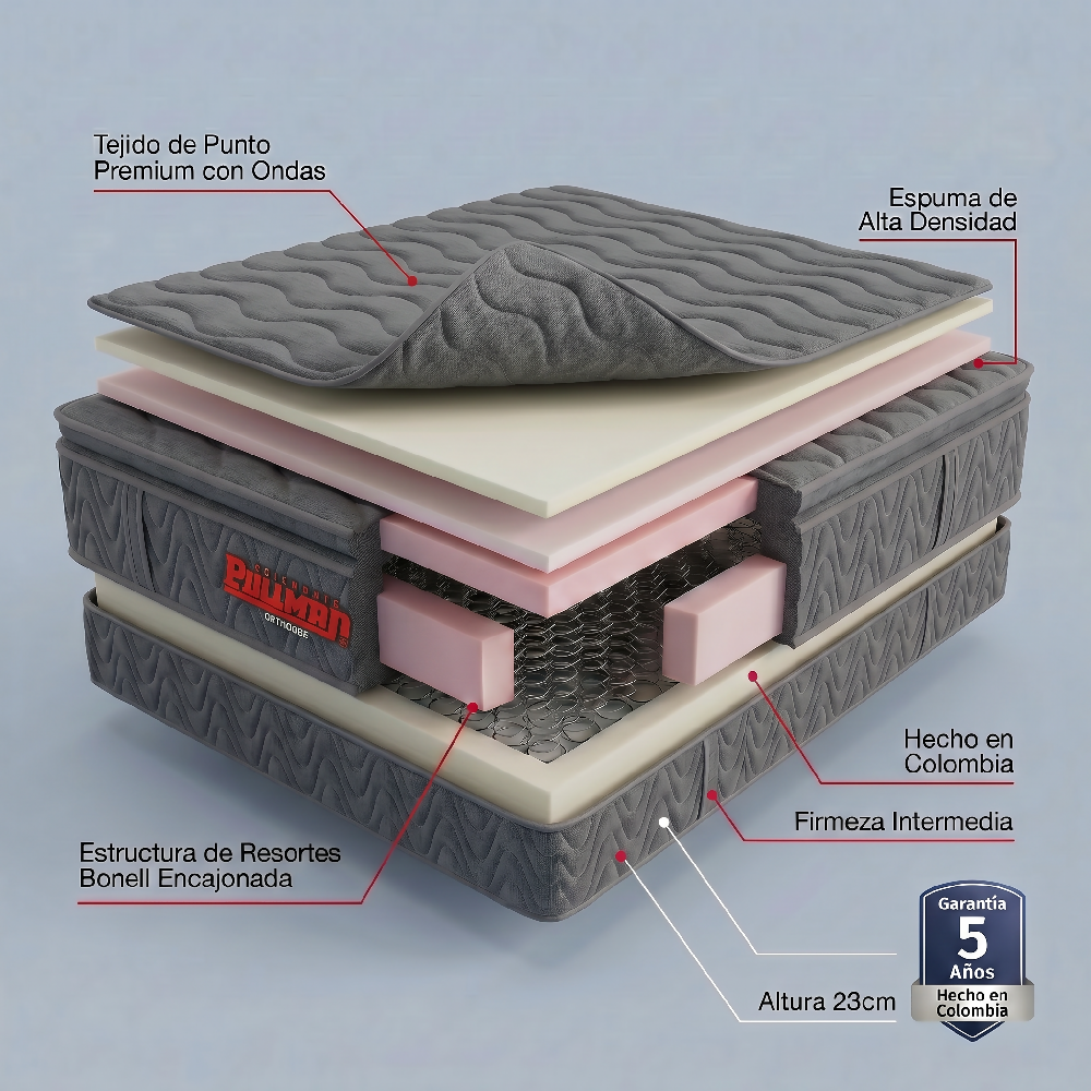 Colchón Orthopack Btu Mohnblatt 200X200 King, Color Gris