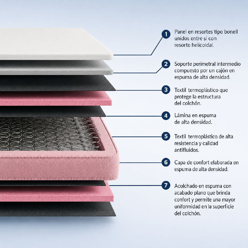 Colchón Orthopack BTU 160X190 Queen, Color Blanco
