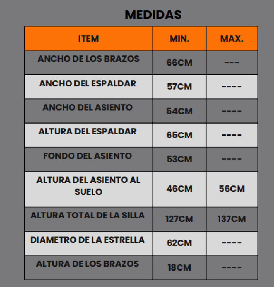 Medidas Fomentor
