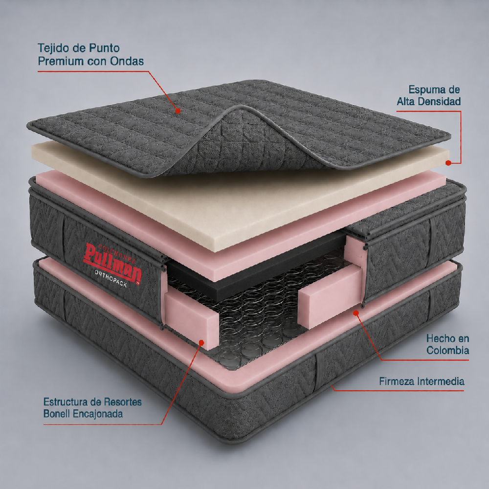 Colchón Orthopack BTU Mohnblatt 200X200 King, Color Gris