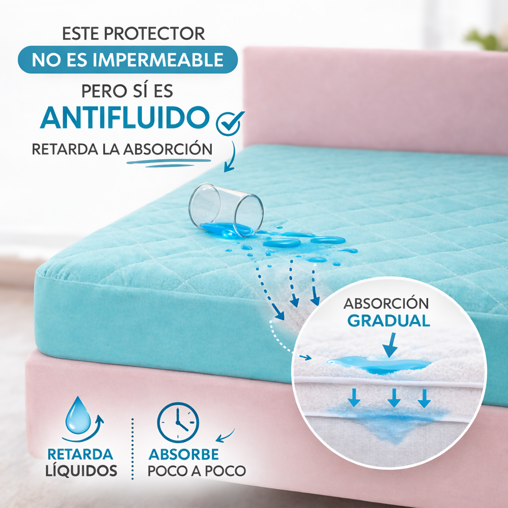 Protector colchon king antifluido celeste 200x200cm