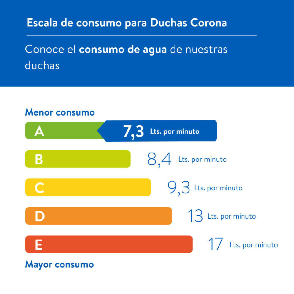 Ducha Ultra Ahorradora Liquid 8 Pulgadas Cromo Corona