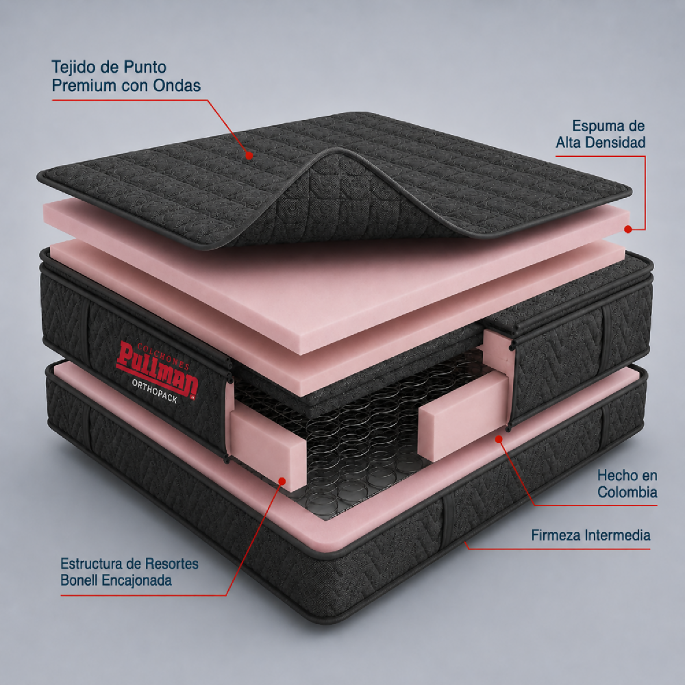 Colchón Pullman Orthopack BTU Mohnblatt Negro Sencillo 100 x 190
