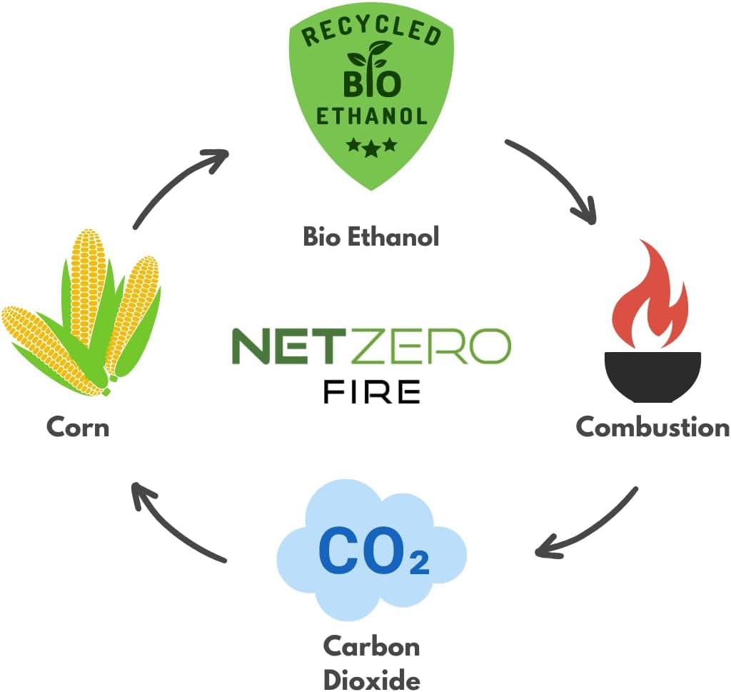 Combustible de bioetanol premium de 1 litro para chimeneas sin ventilación, - VIRTUAL MUEBLES