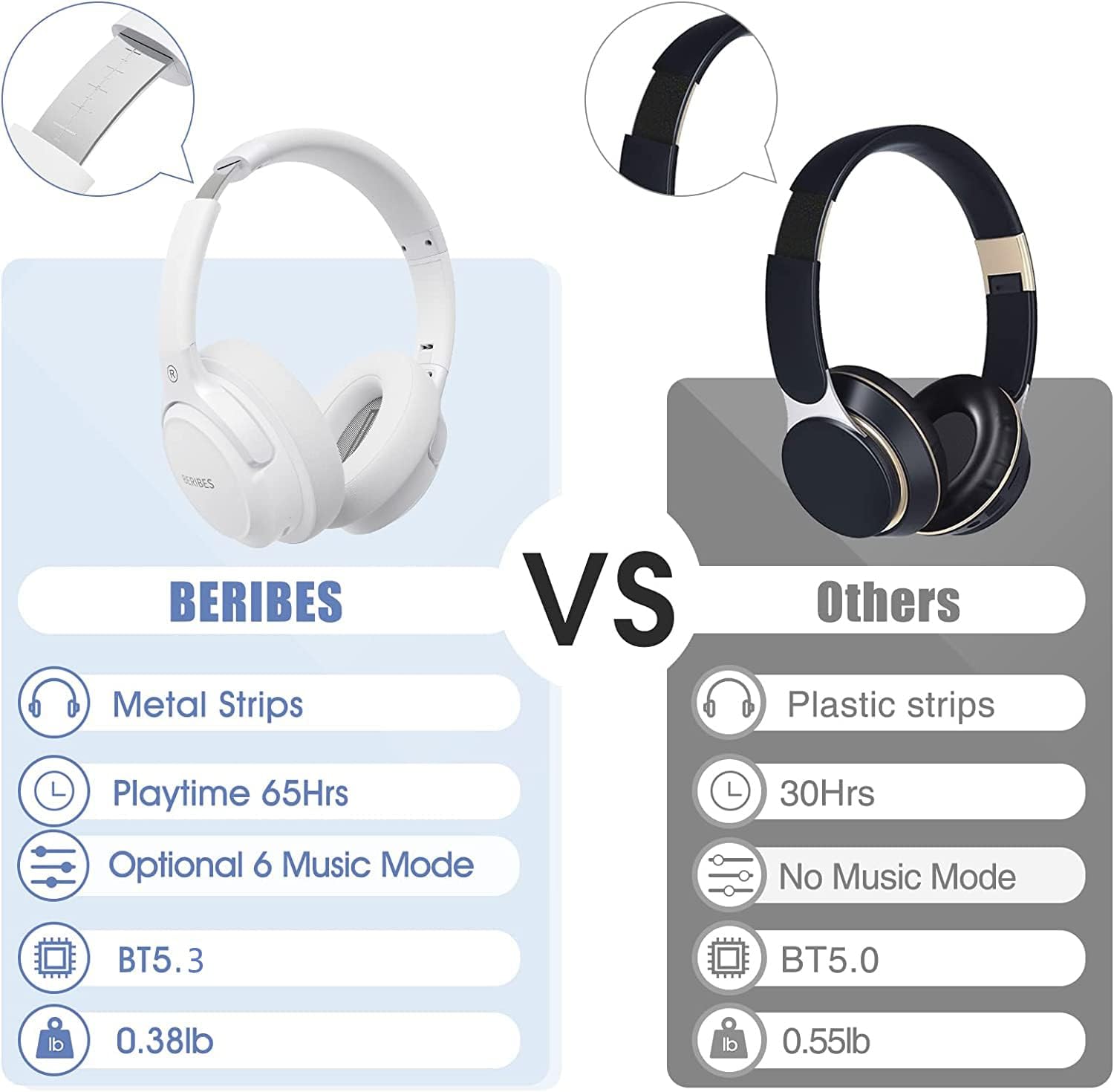 Auriculares Bluetooth sobre la oreja, 65H tiempo de reproducción y 6 modos de