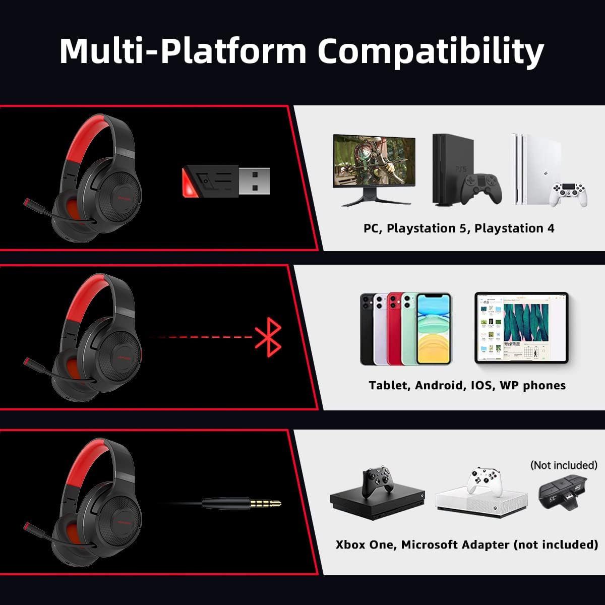 Auriculares inalámbricos para juegos de 2.4 GHz para PC, PS5, PS4, MacBook,  con micrófono, auriculares Bluetooth para teléfono celular, orejeras