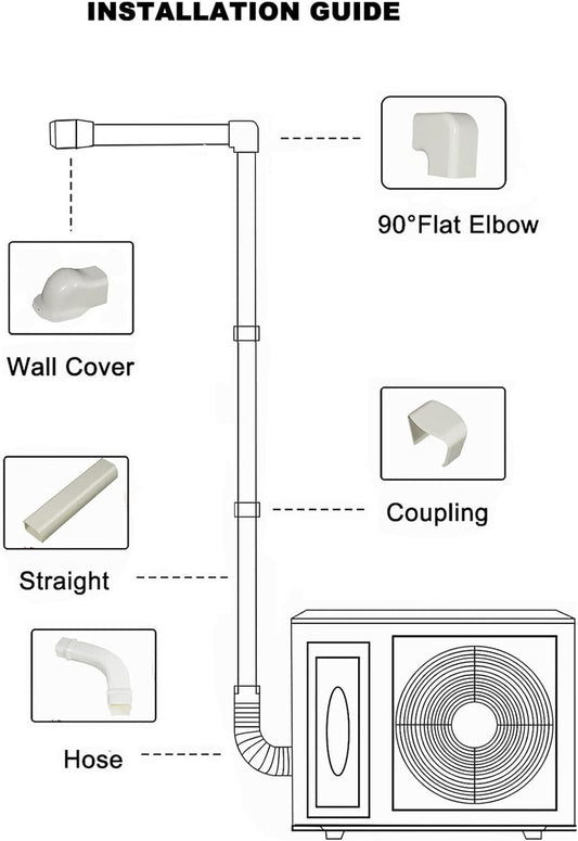 tBesme Kit de cubierta decorativa de PVC de 3 pulgadas para mini aire - VIRTUAL MUEBLES