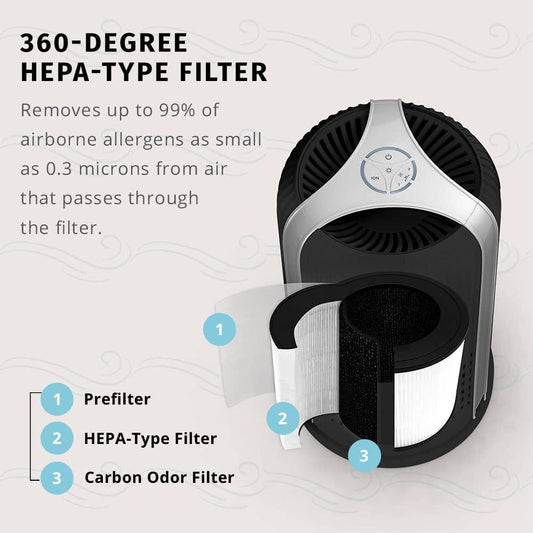 HoMedics TotalClean, filtro de repuesto para purificador de aire Hepa de 360 - VIRTUAL MUEBLES