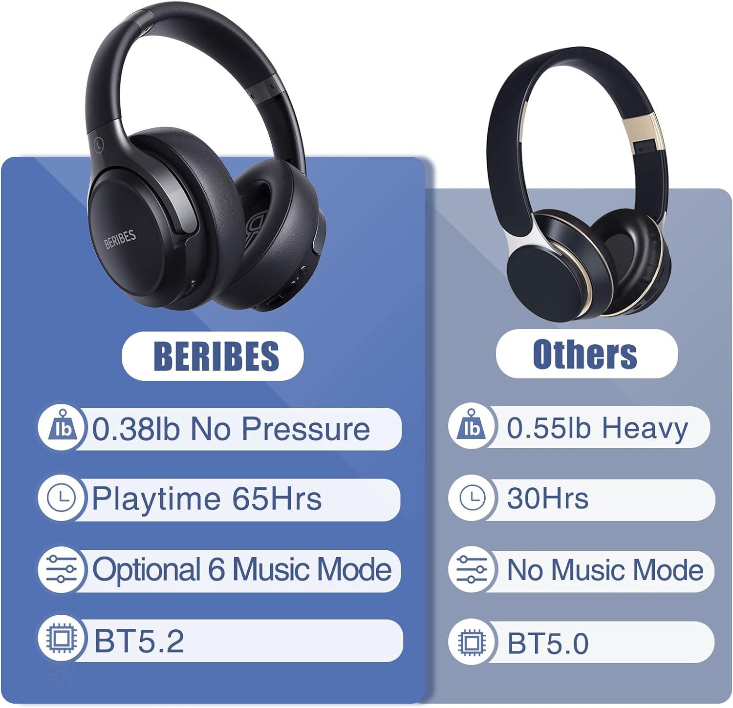 Auriculares inalámbricos Bluetooth sobre la oreja, transmisor Bluetooth  para TV, PC, dispositivo de audio de 0.138 in, auriculares con cable e