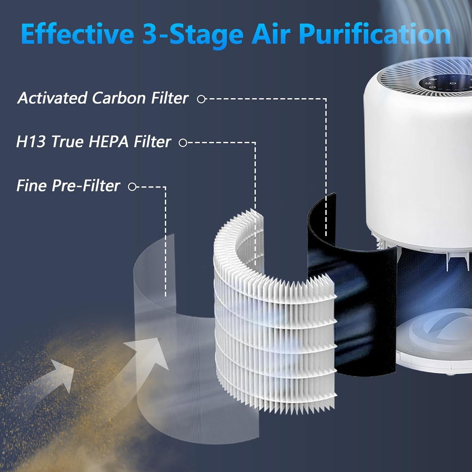 Filtro de repuesto Core 300 compatible con el purificador de aire LEVO -  VIRTUAL MUEBLES